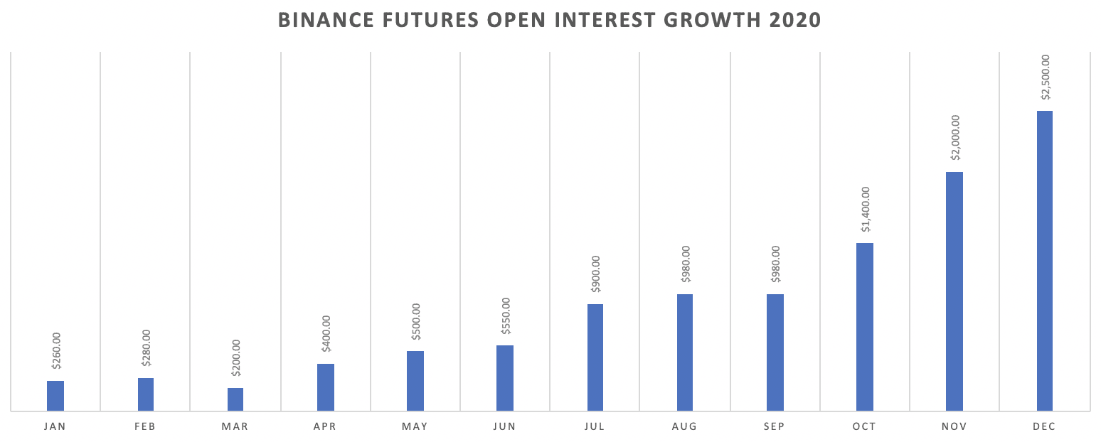 BNB Catches the Eye as Binance Burns M BNB ($M)