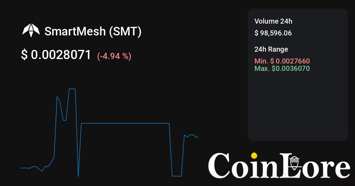 SmartMesh price now, Live SMT price, marketcap, chart, and info | CoinCarp