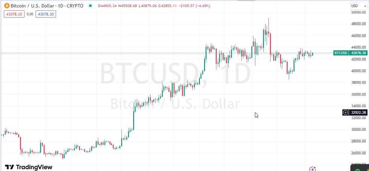 Bitcoin Price Prediction for Bitcoin Halving Years | CoinCodex