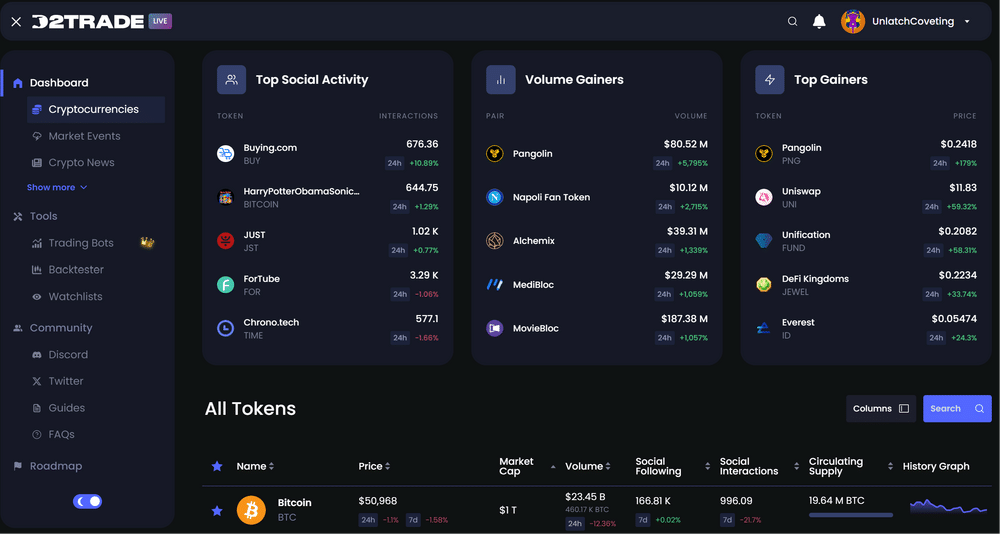 Best Bitcoin Trading Bots Ultimate Guide - Do they Work ?