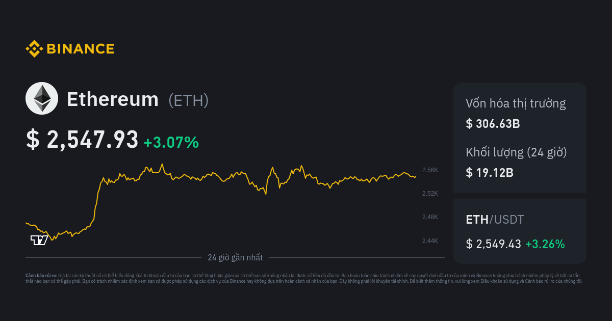 Current & Historical Ethereum Price (ETH / USD / EUR)