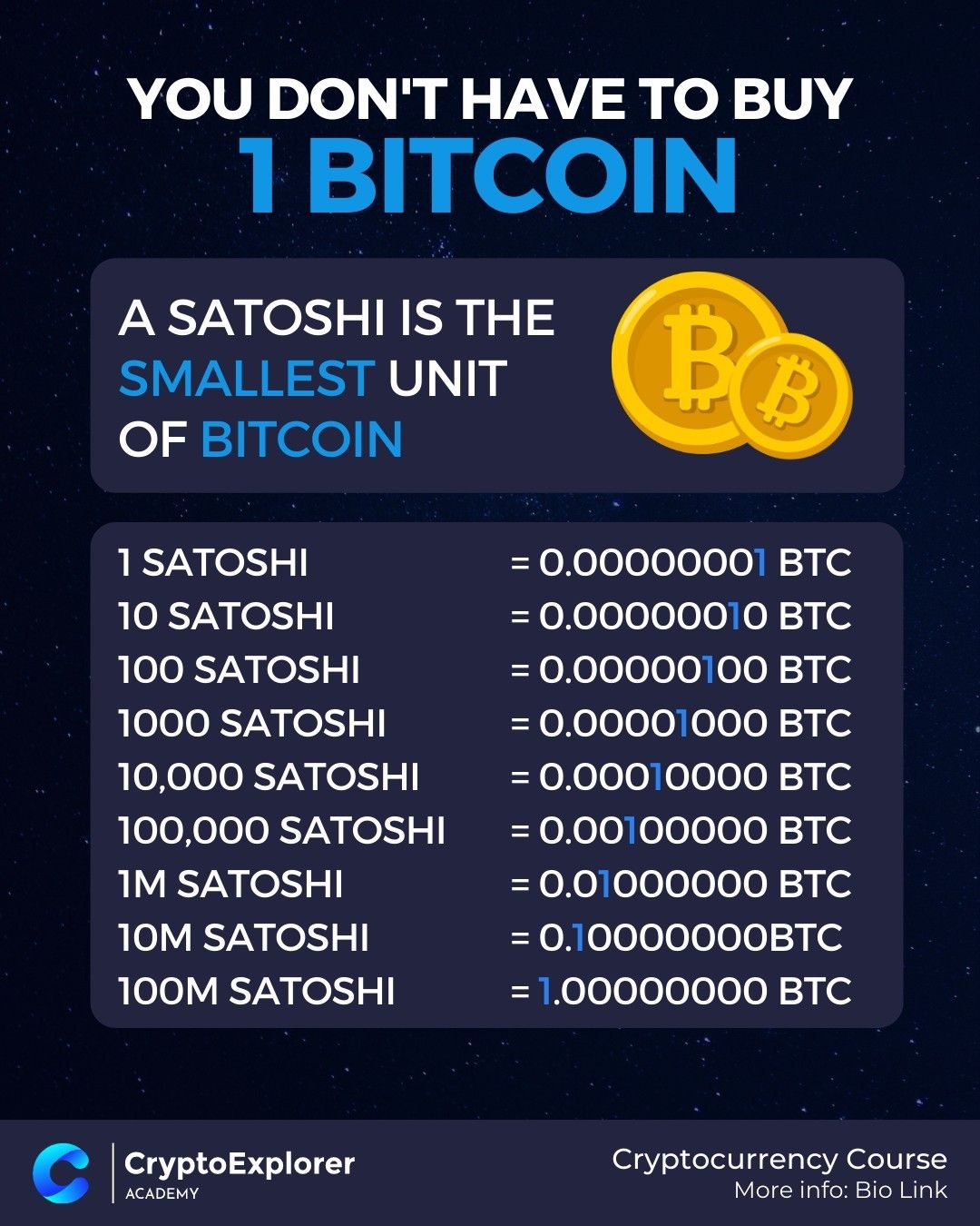 You Can Buy a Fraction of a Bitcoin