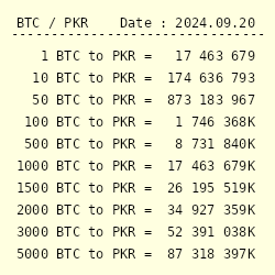 Convert Bitcoin to Pakistani Rupee | BTC to PKR currency converter - Valuta EX