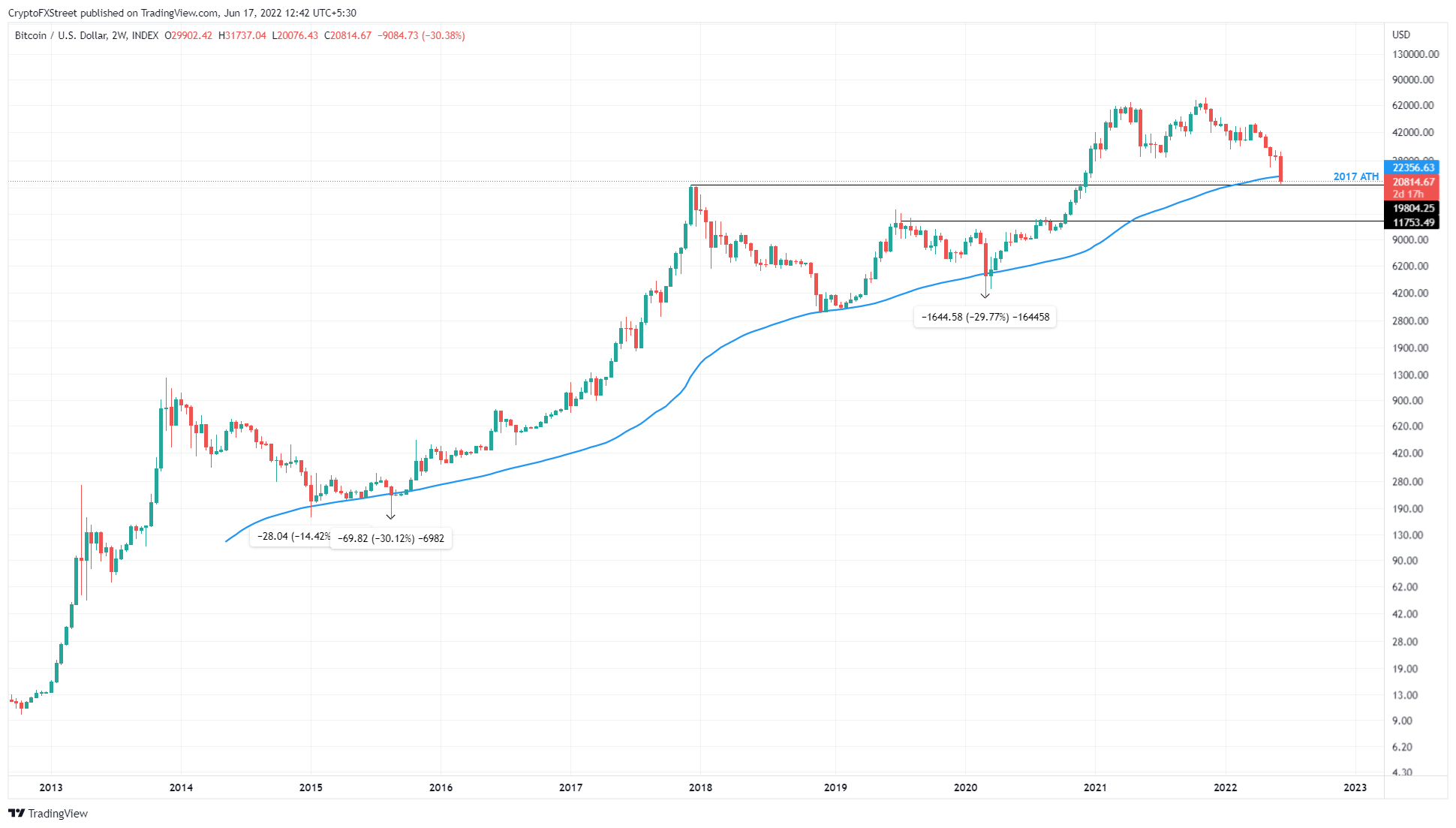 BITCOIN PRICE PREDICTION TOMORROW, WEEK AND MONTH