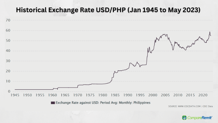 3 Million Philippine Pesos (PHP) to US Dollars (USD) - Currency Converter