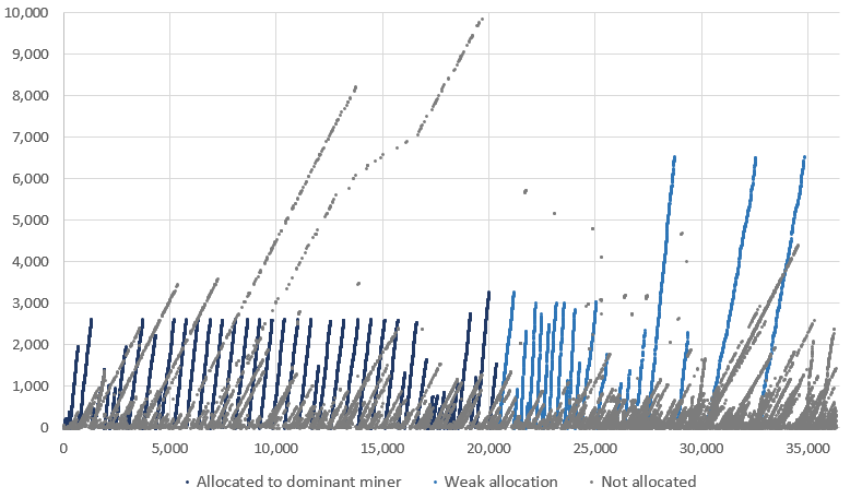 Satoshi to USDT (Satoshi to Tether) | convert, exchange rate