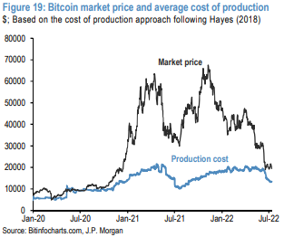 Bitcoin Mining: What Is It And How Does It Work? | Bankrate