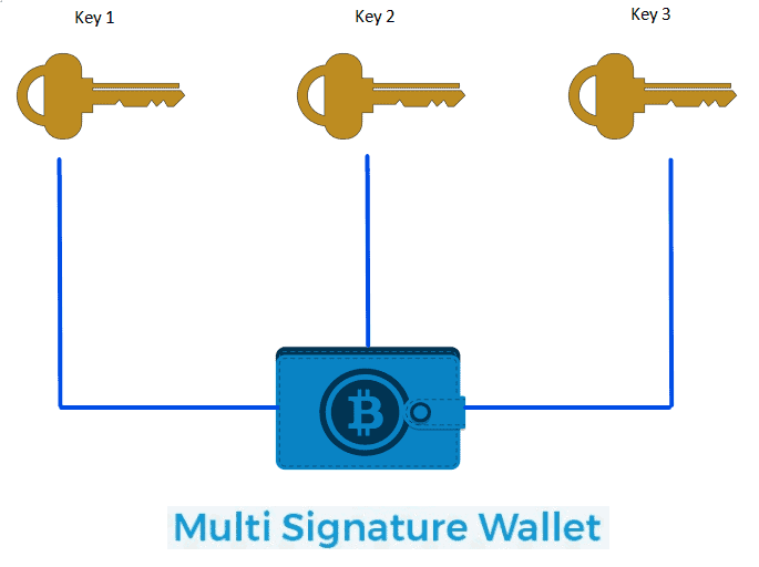 Creating multi-sig wallet - Hodl-Guide