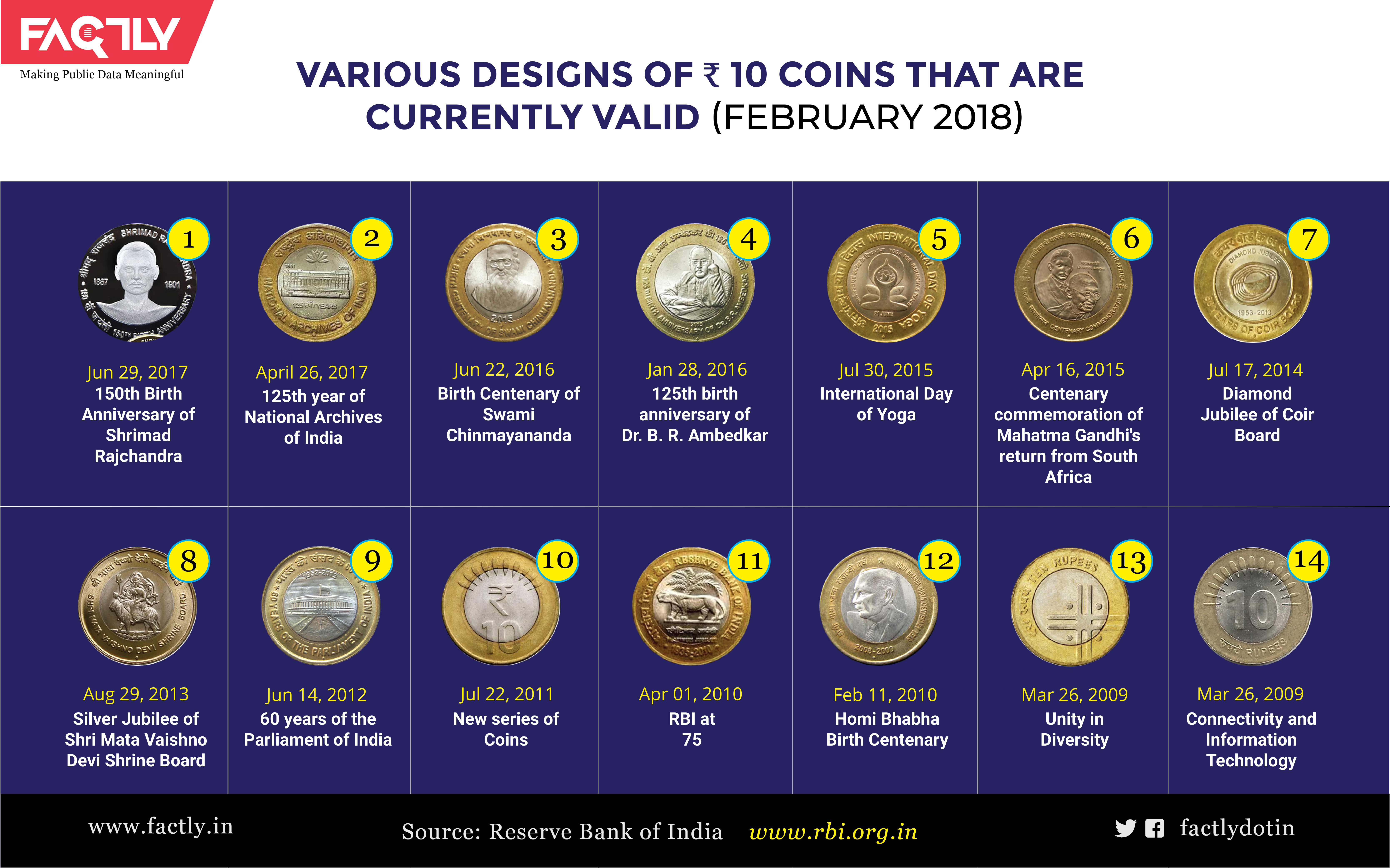 Rs 75 coin to be launched to commemorate new Parliament building - The Economic Times