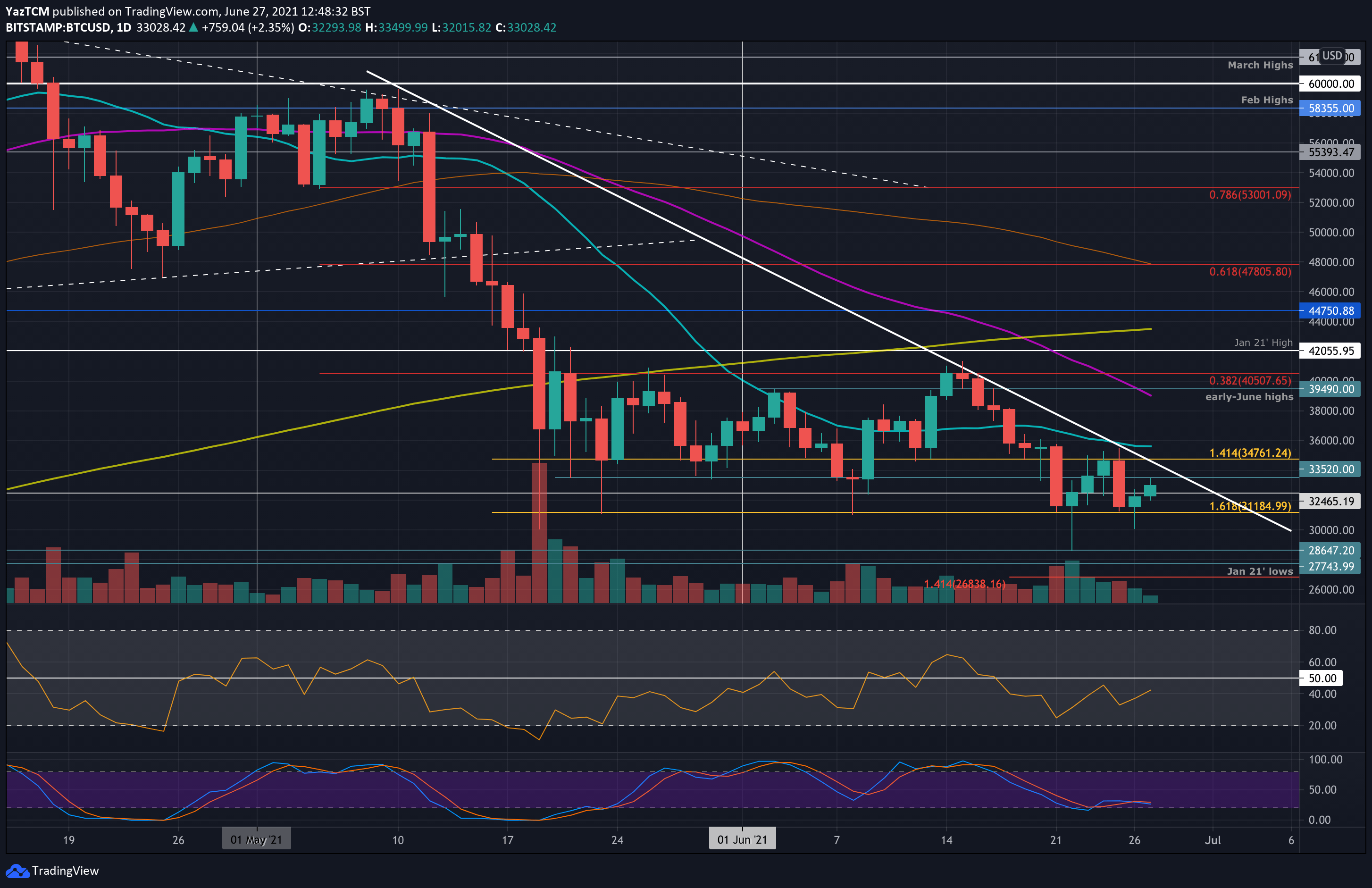 Get Historical Crypto Price Data From Bitstamp in Python | Greyhound Analytics