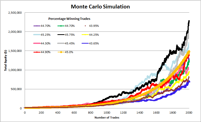 Monte Carlo Simulation ( Random Walks) — Indikator oleh GrantPeace — TradingView