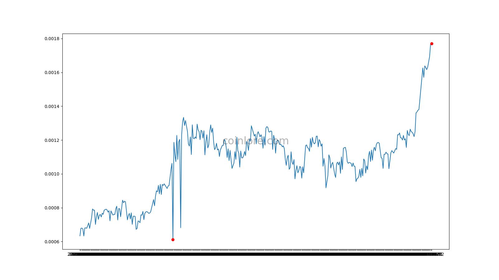 BitCash Price Today - BITC Coin Price Chart & Crypto Market Cap