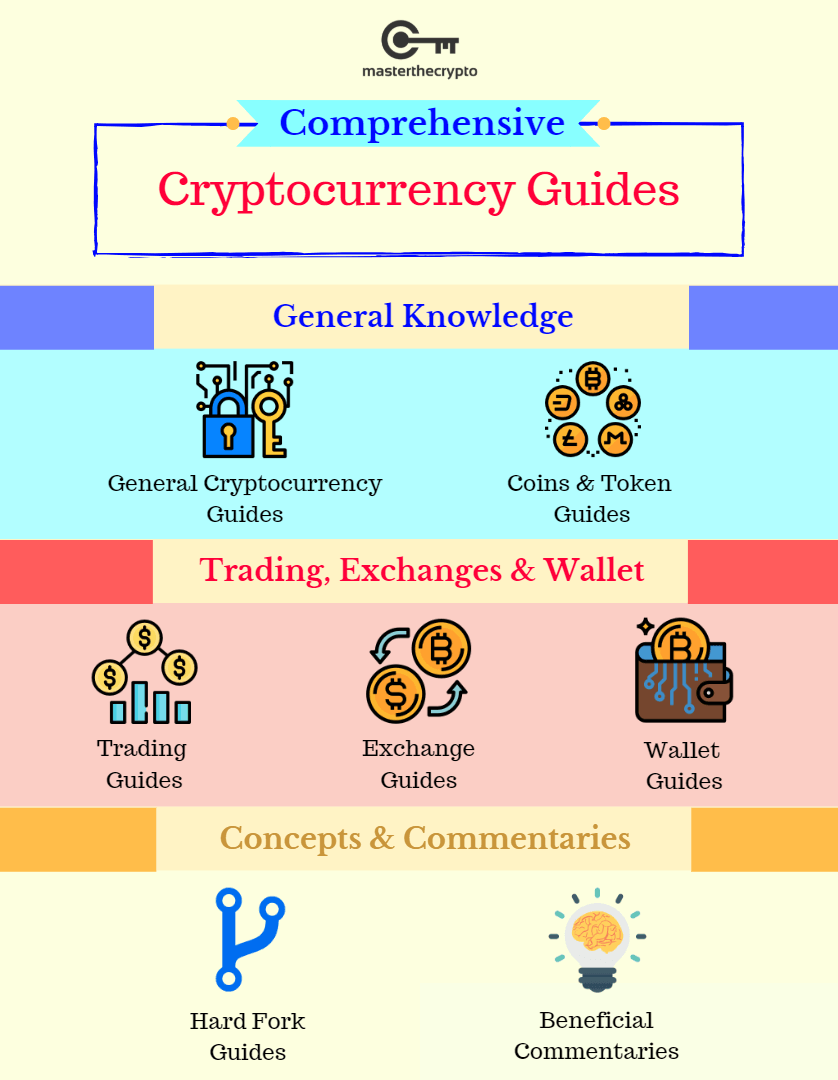 A beginner’s guide to cryptocurrency | Penn Today