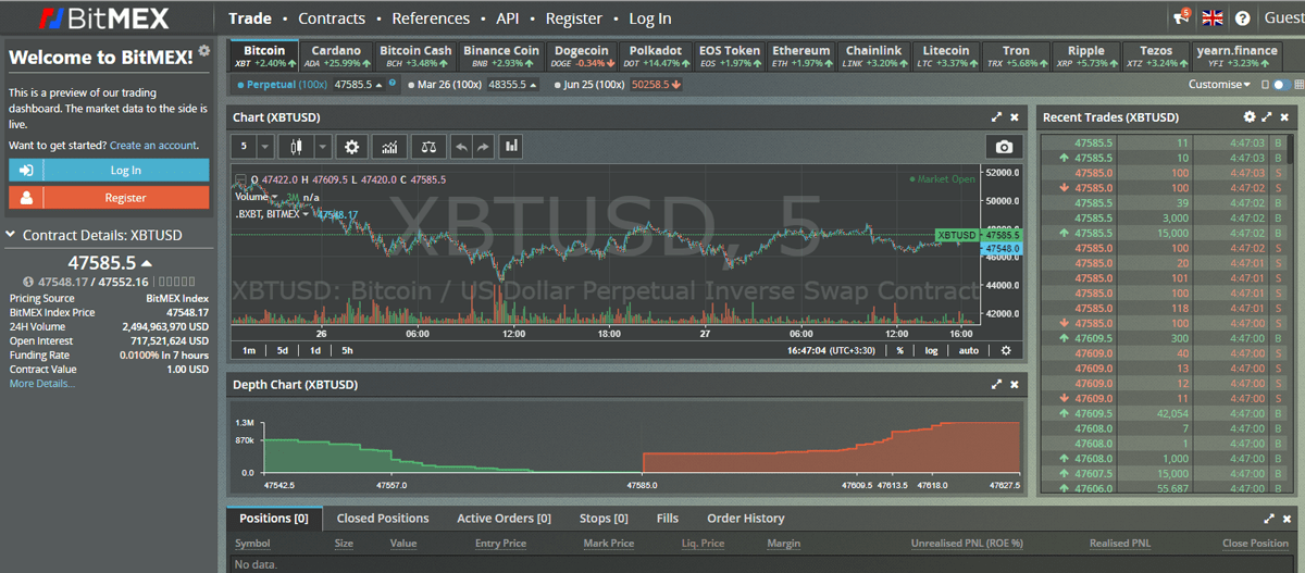 The BitMEX Partnership