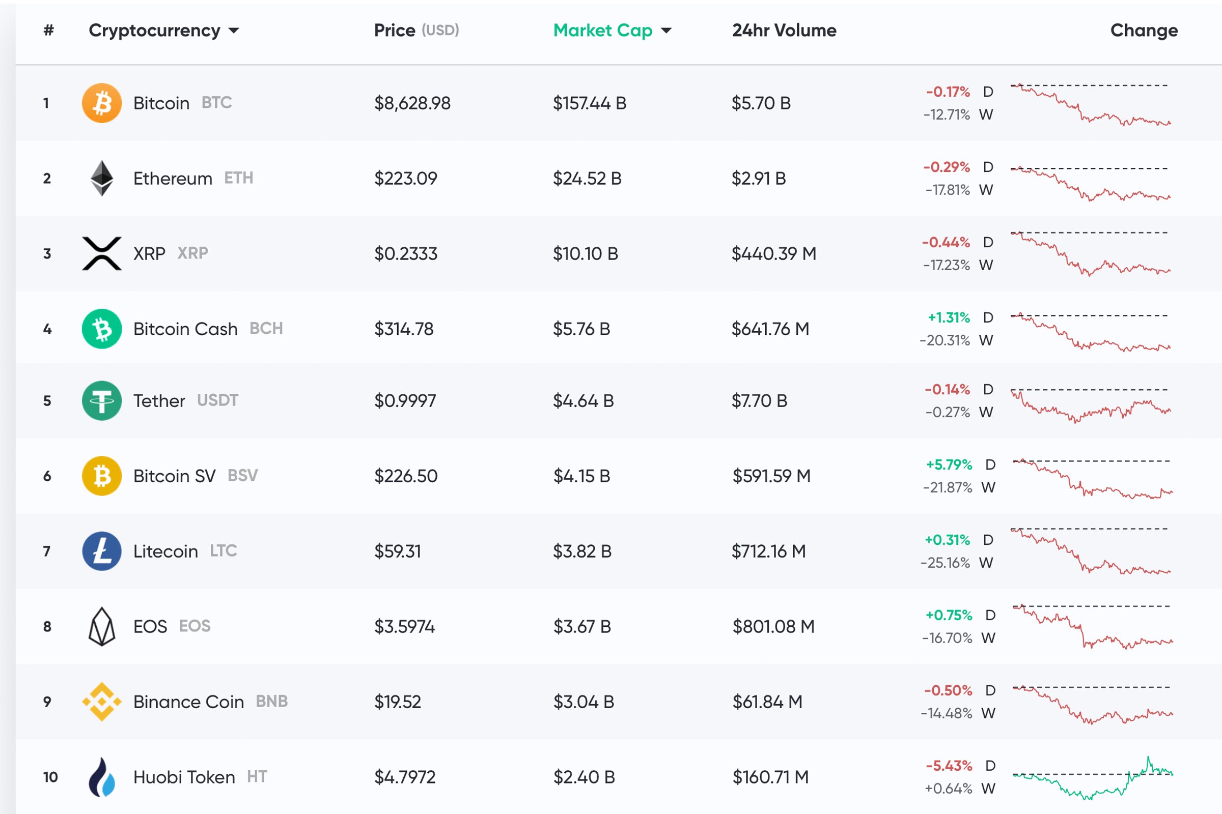 Bitcoin USD (BTC-USD) Price, Value, News & History - Yahoo Finance