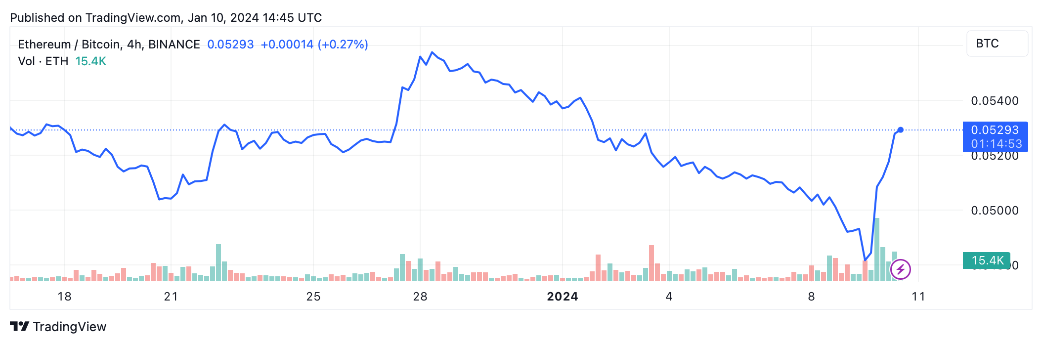 Ethereum USD (ETH-USD) Cryptocurrency Forum & Discussion - Yahoo Finance