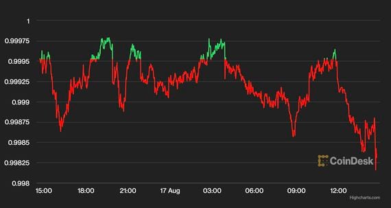 Convert 1 BCH to USD ‒ Real-Time Bitcoin Cash Conversion | coinmag.fun