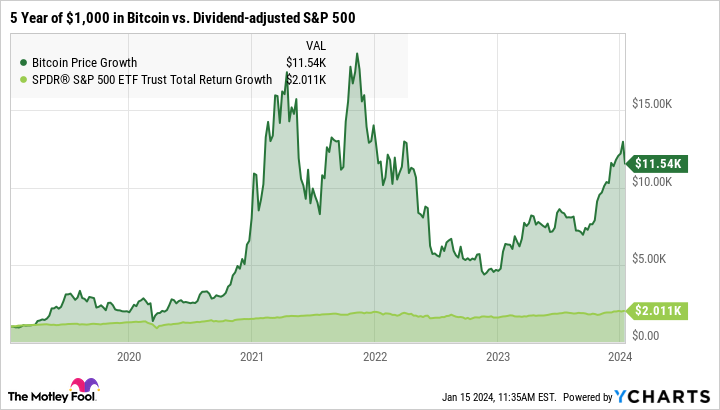 Bitcoin (BTC) Price Prediction - 