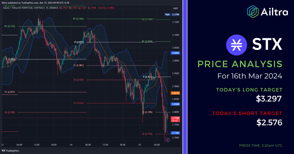 AI Predicts 35% Stacks (STX) Price Surge Weeks After Halving | CoinCodex