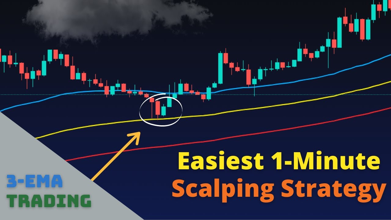 Simple Scalping Strategy: Best Scalping System To Earn Money