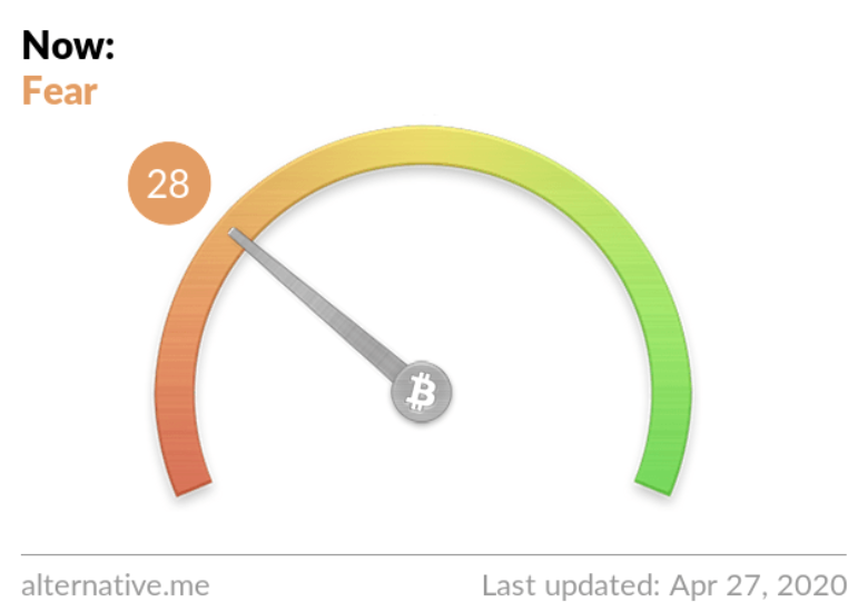 ‎Bitcoin Fear & Greed Index on the App Store