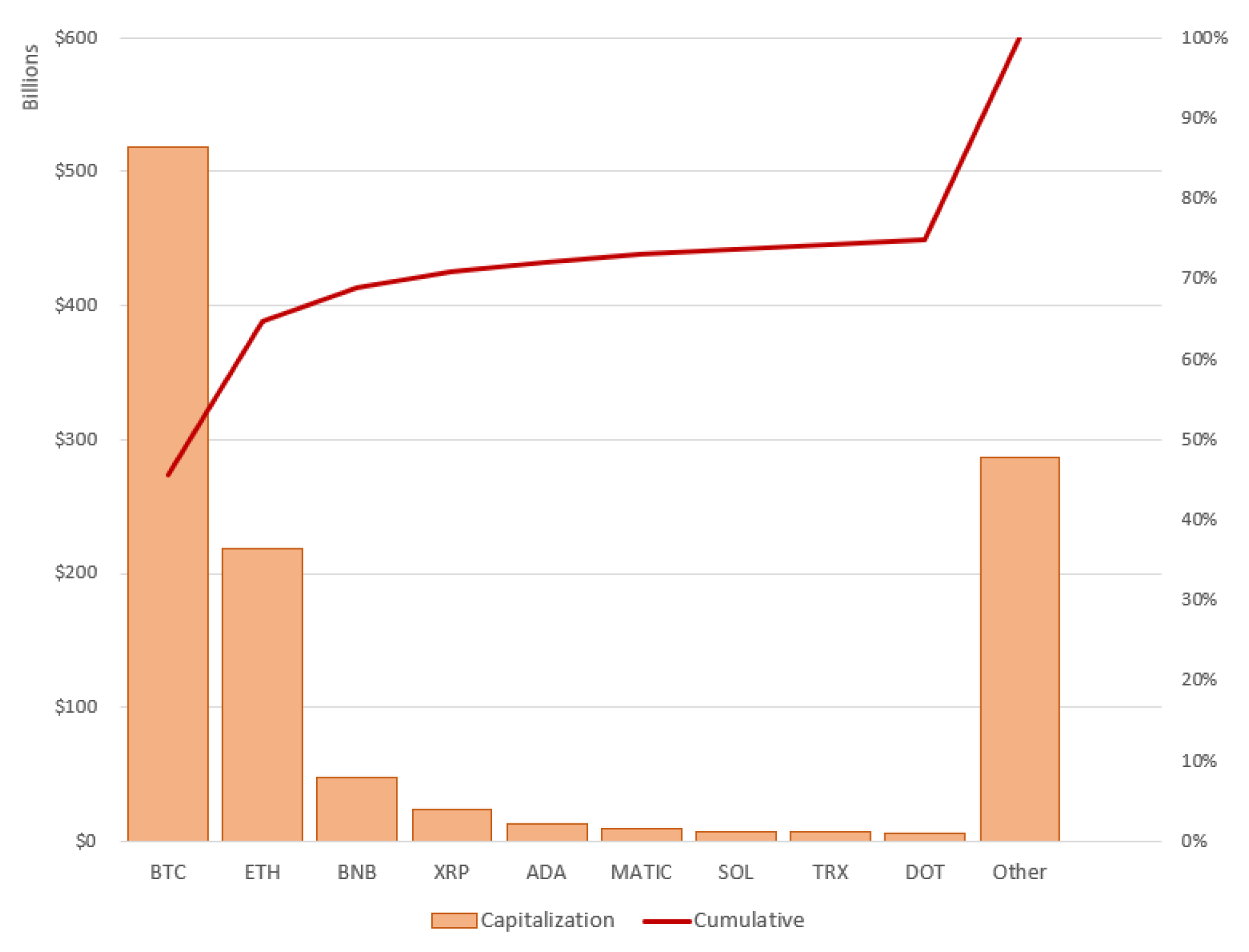 BTC to USD exchange rate - How much is Bitcoin in US Dollar?