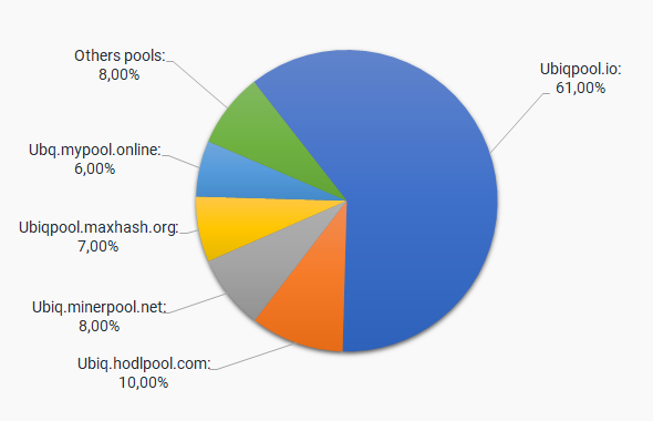 3 Ways to Start Mining Ubiq - coinmag.fun