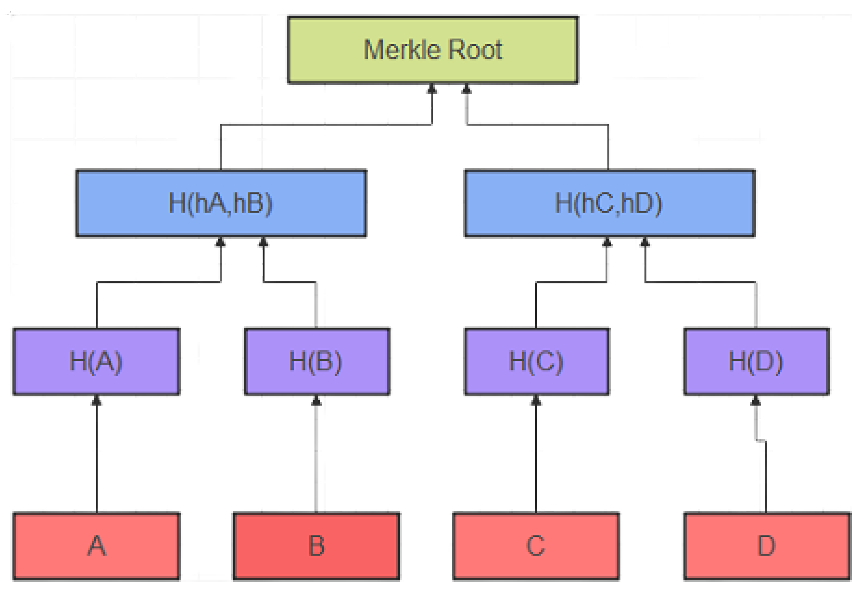 Primitive Roots | Brilliant Math & Science Wiki