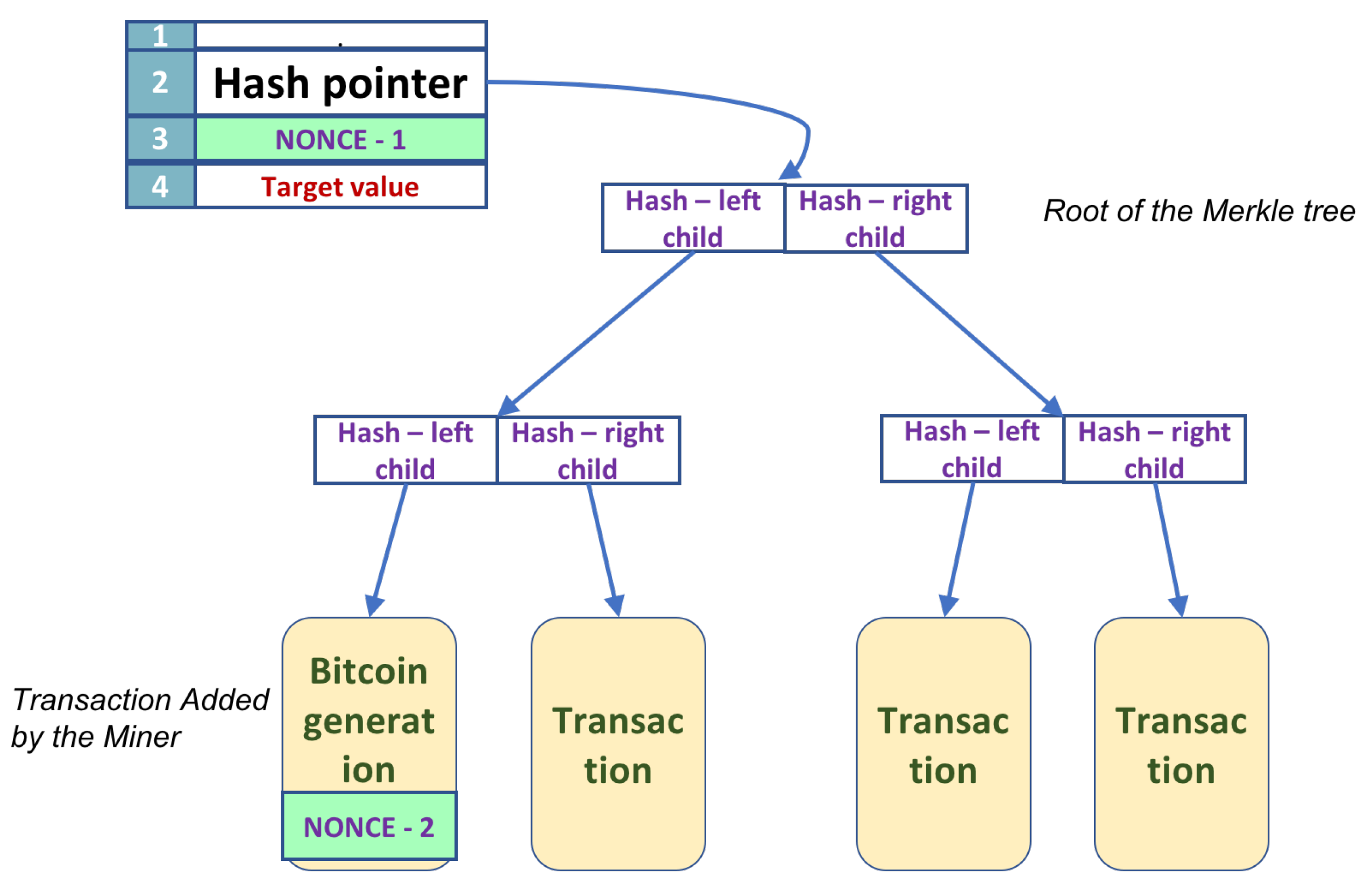 Bitcoin Algorithm Explained - Mycryptopedia