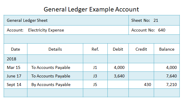 Understanding General Ledger vs. General Journal