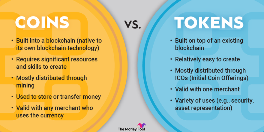 12 most popular types of cryptocurrency