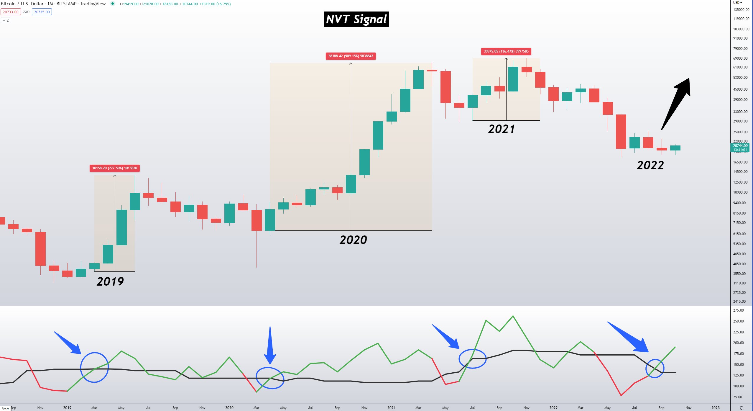 Bitcoin Futures - coinmag.fun