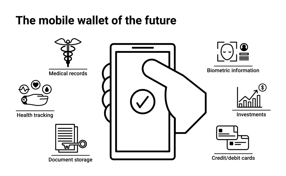 The future of mobile payment: Trends for - Reloadly