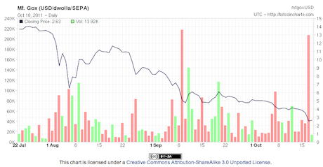 Bitcoin Price (BTC), Market Cap, Price Today & Chart History - Blockworks