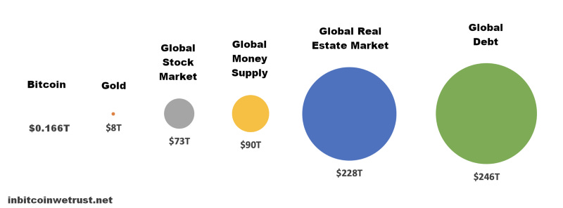 Infinite Market Cap