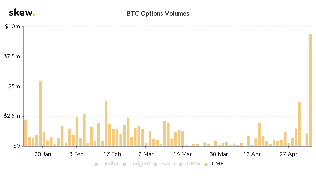 Deribit Metrics - Deribit