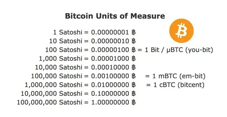 Satoshi in Bitcoin Explained: What It Is and How Much It Is Worth