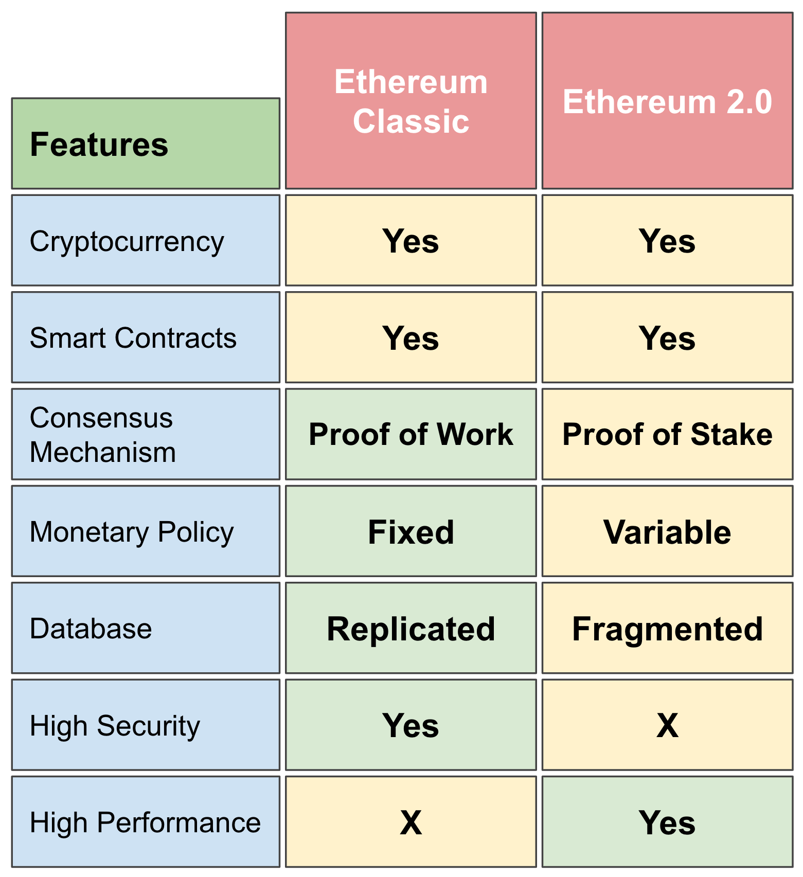 Ethereum vs Ethereum Classic: Key Differences - Phemex Academy