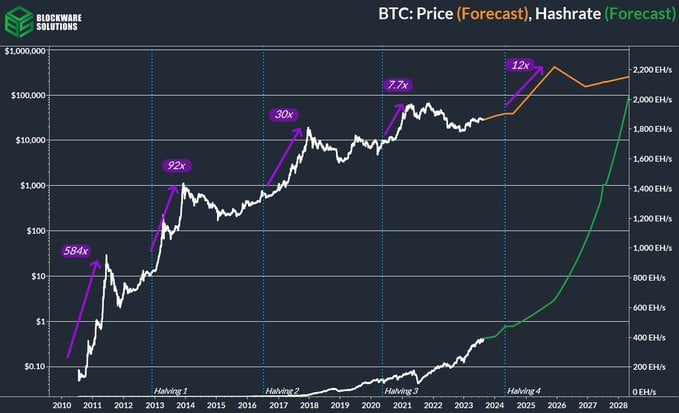 Bitcoin sees first ever ‘golden cross’ as analysts predict explosive | The Independent