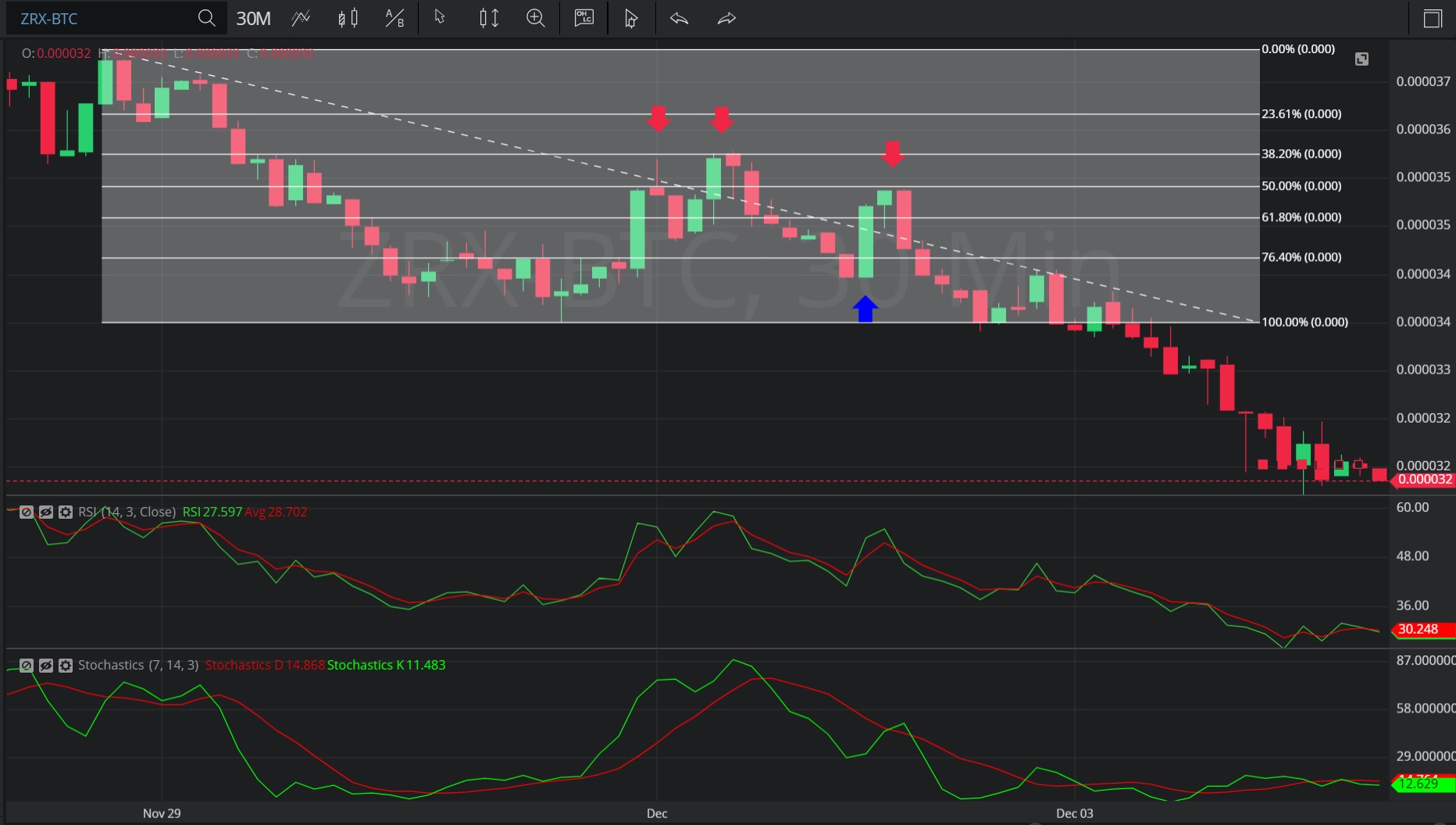 BITCOIN - BTC/USD - Bitcoin accelerates the momentum - 03/13/ (GMT)