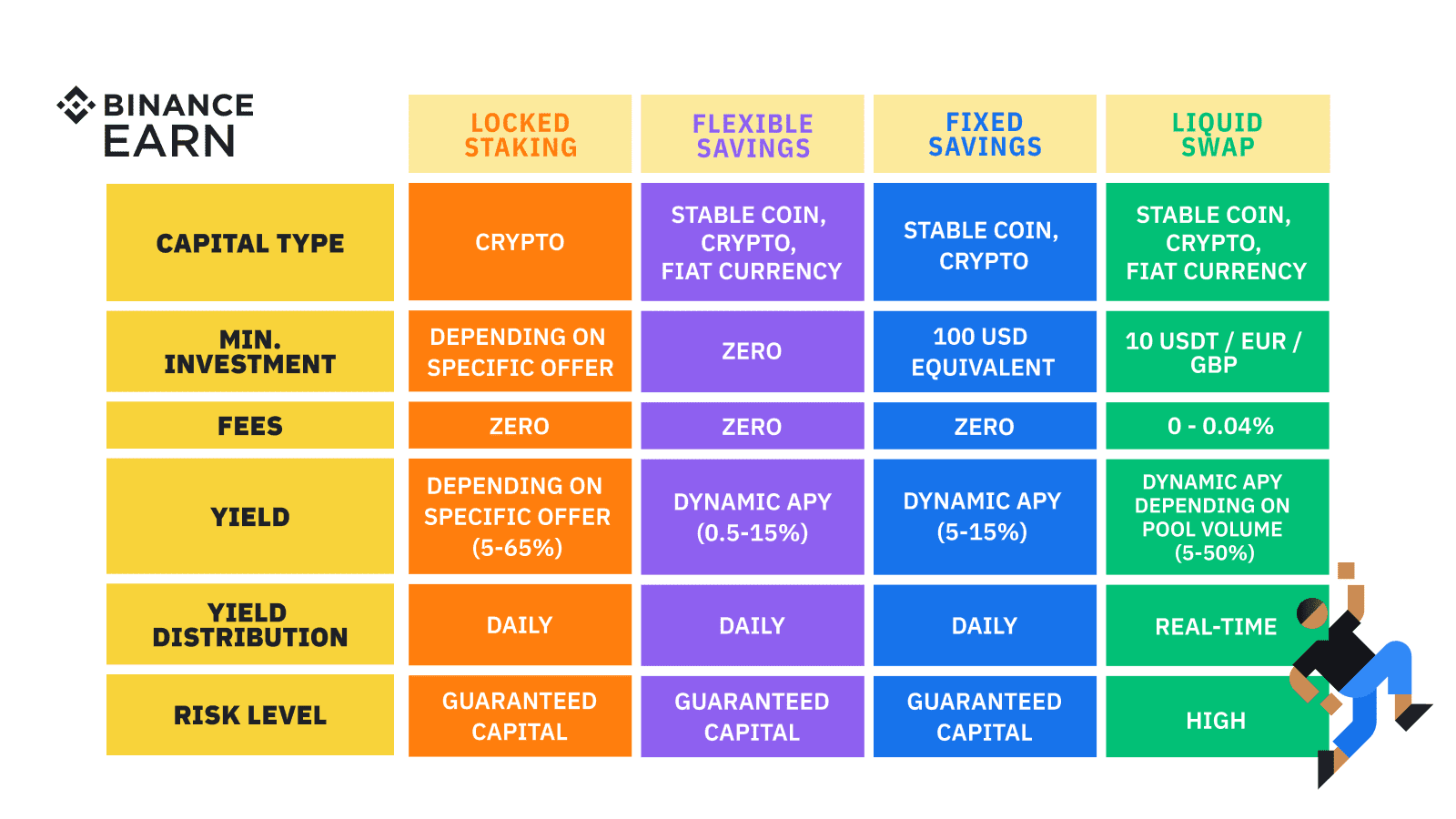 5 Best Cryptocurrencies For Day Trading In India ()