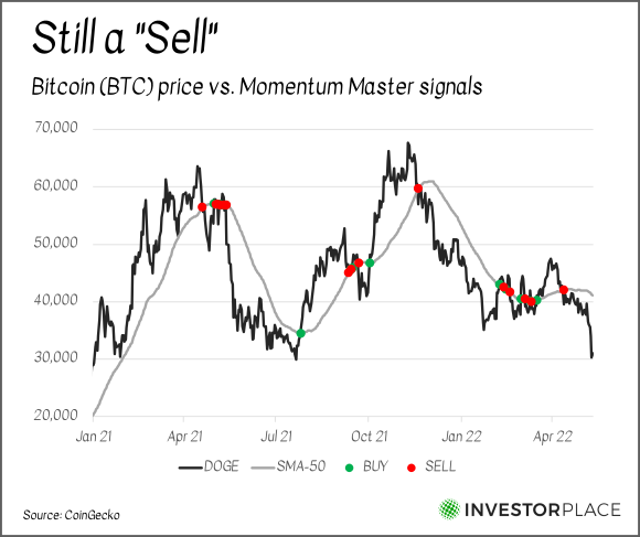 Bitcoin Price | BTC USD | Chart | Bitcoin US-Dollar | Markets Insider