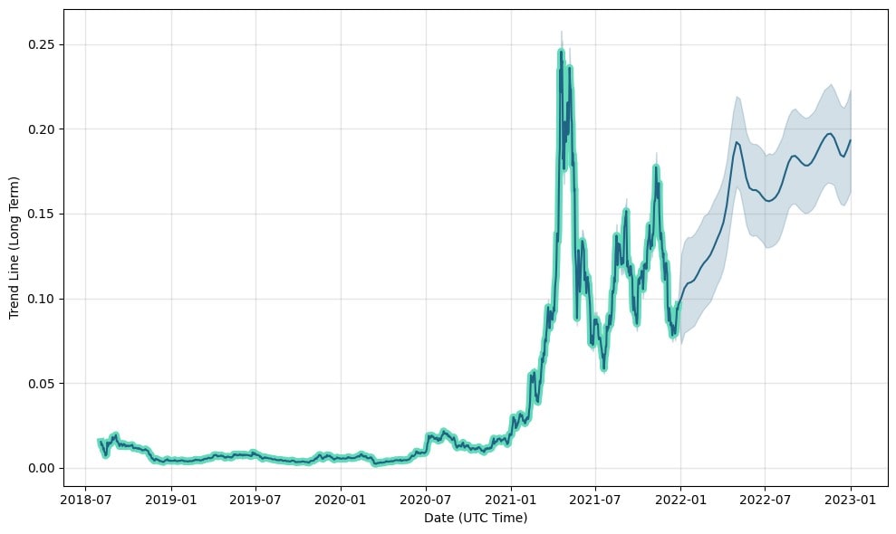 VeChain Price Today - VET Price Chart & Market Cap | CoinCodex