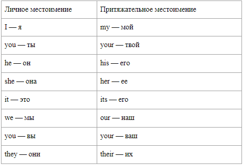 Mine yours his hers speaking - Учебные ресурсы