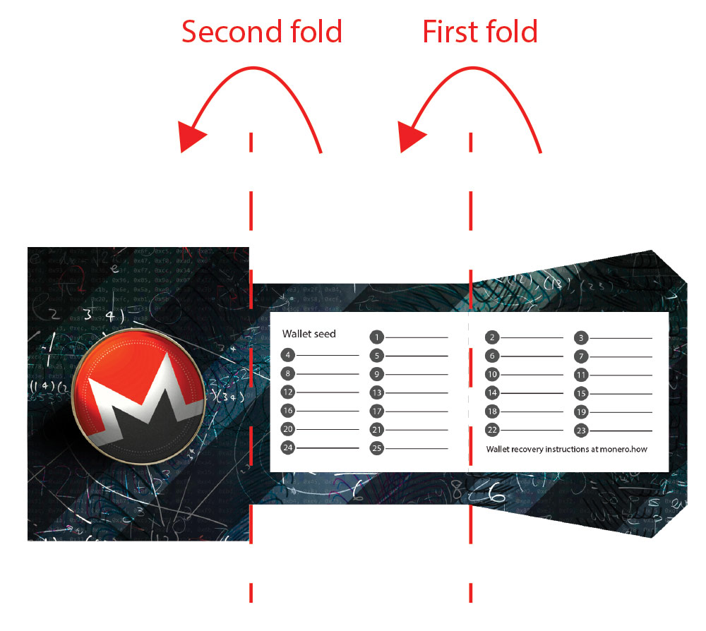 Wallet | Moneropedia | Monero - secure, private, untraceable