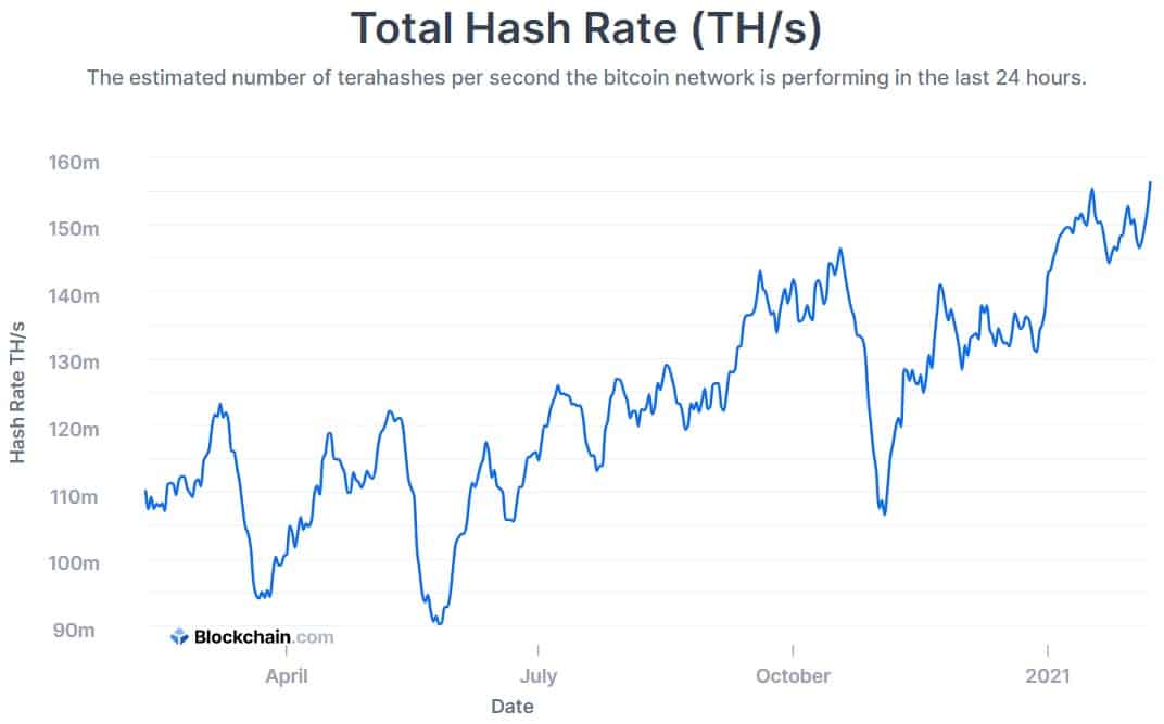 Bitcoin Difficulty Estimator | Newhedge