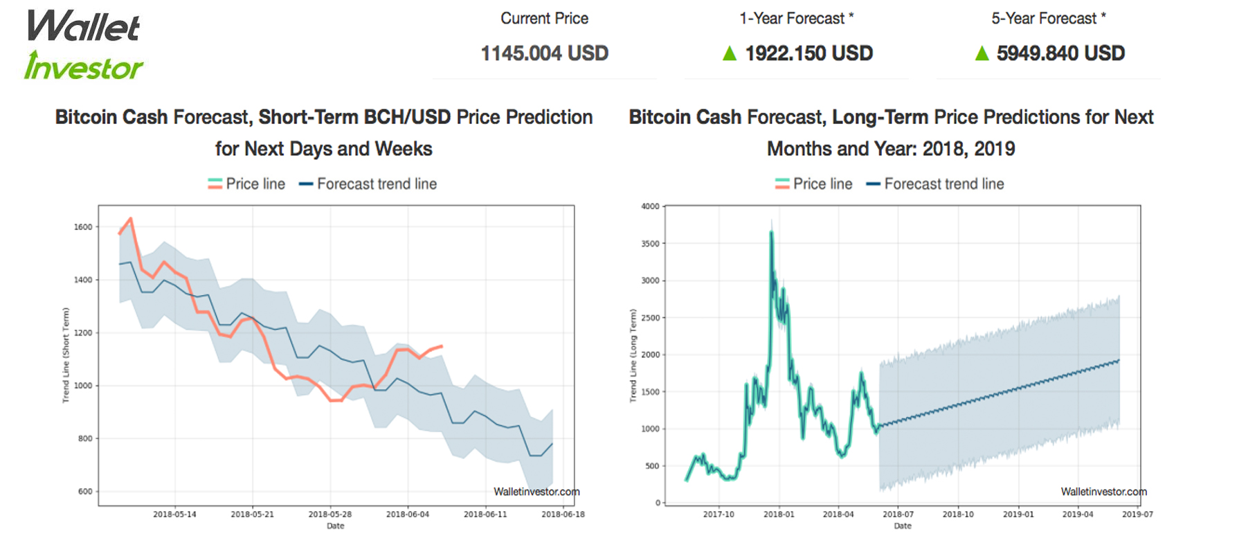 Performance of Cryptocurrency in and Predictions for - iTMunch