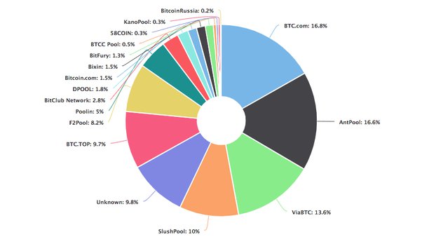 NiceHash - Leading Cryptocurrency Platform for Mining | NiceHash