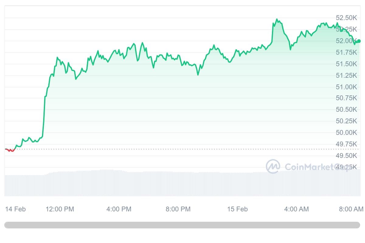 Crypto Prices, Charts, and Market Cap | Ledger