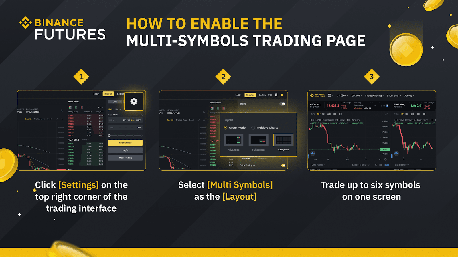 8 Best Crypto to Day Trade: Analyzing Top Day Trading Coins | CoinCodex